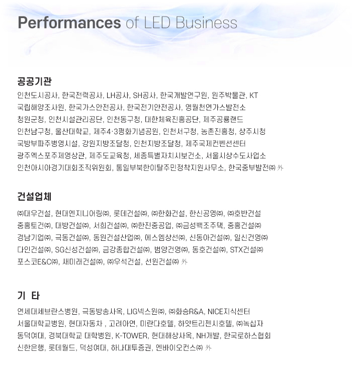 performances of LED Business
